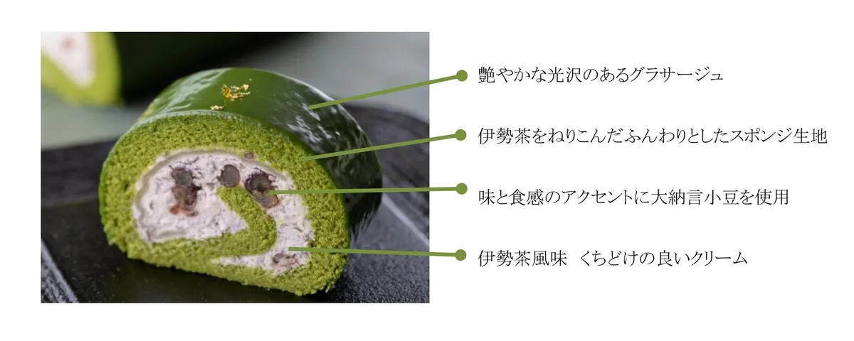 伊勢茶スポンジ、クリーム、大納言小豆、求肥が重なるロールケーキの層の解説図