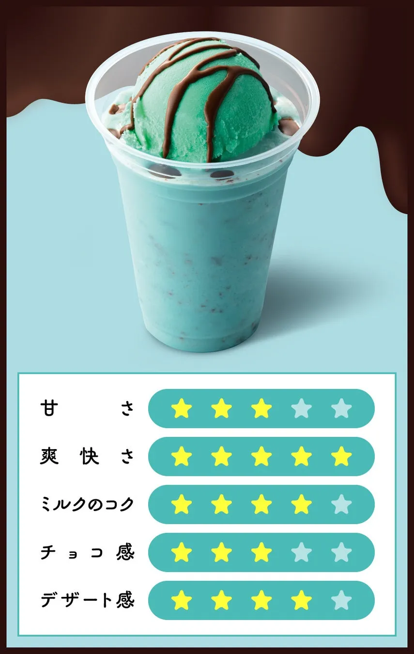 ソルベージュ®爽快チョコミントの味のチャート。爽快さが最大レベルになっている様子