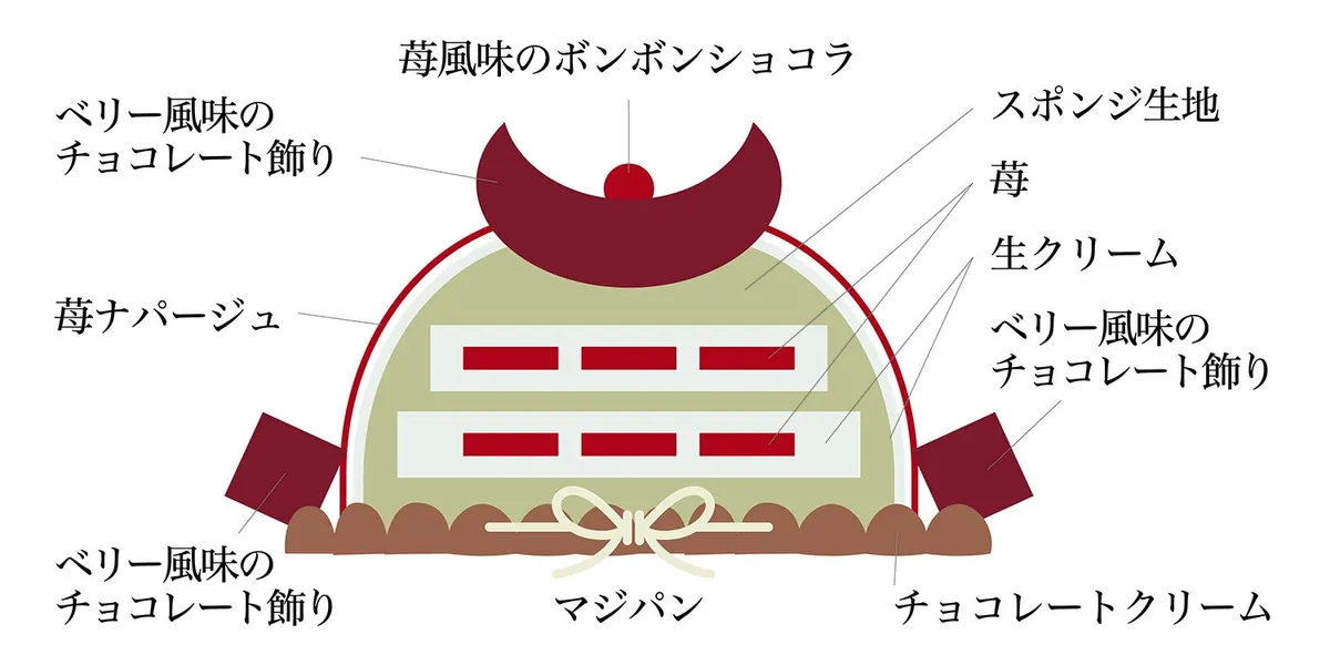 赤兜ショコラの構成図