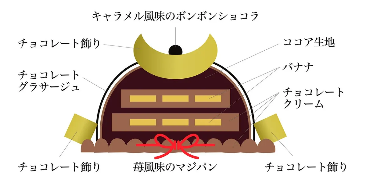黒兜ショコラの構成図