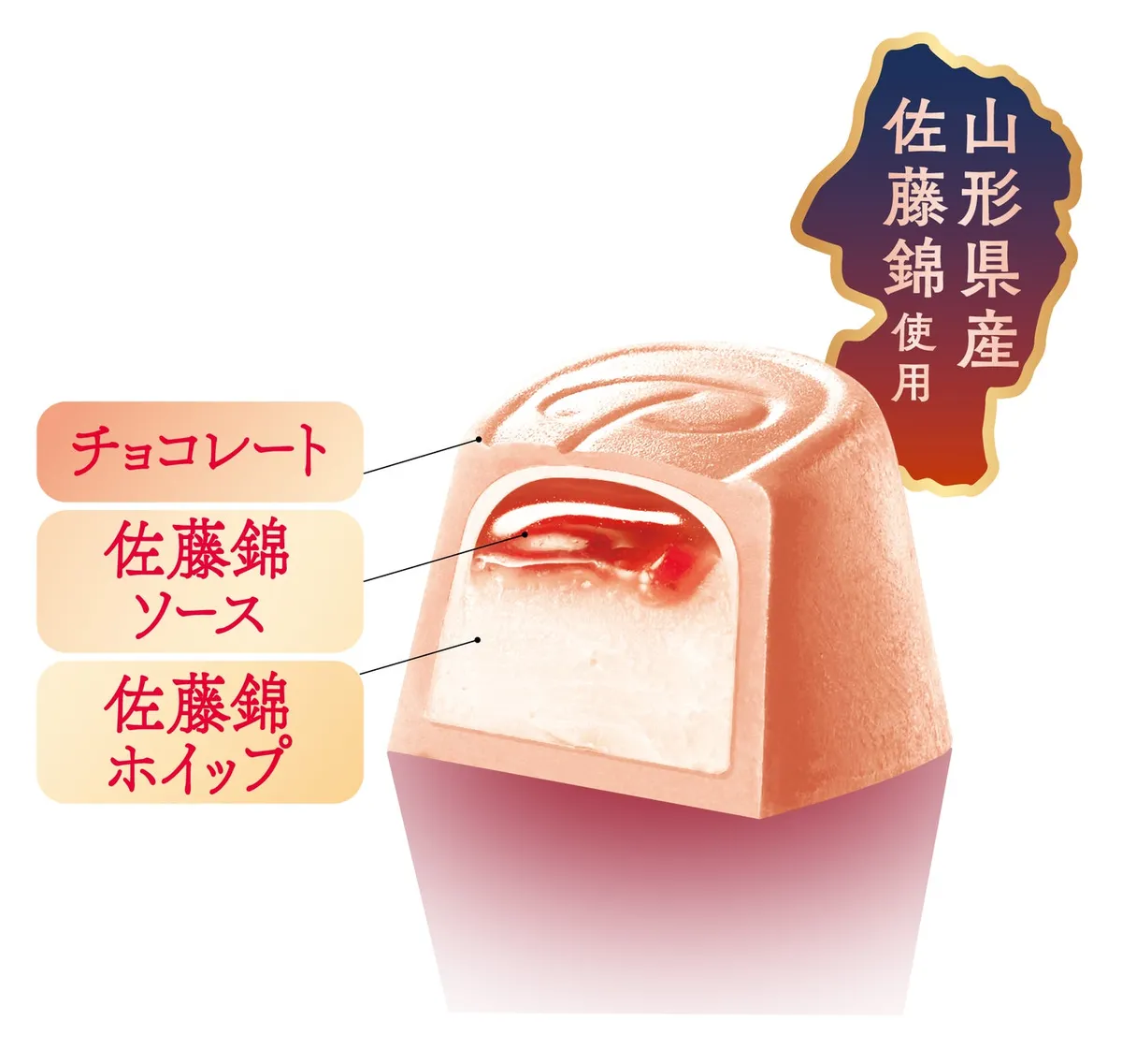 チョコレート、ソース、ホイップの3層構造の図解