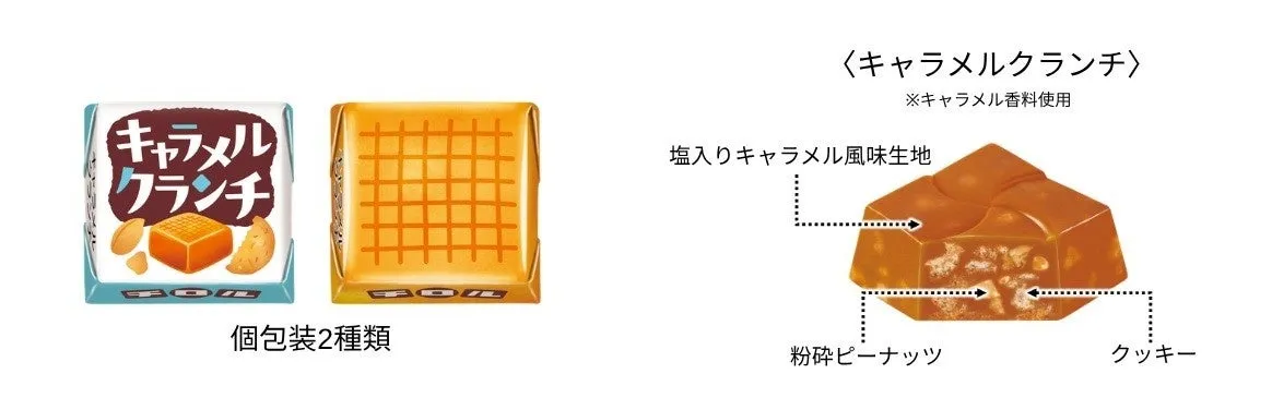 塩入りキャラメル生地の中にピーナッツとクッキーが詰まった断面図と個包装