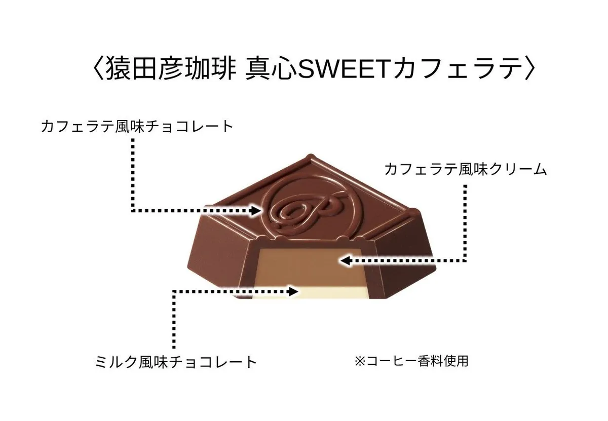 カフェラテ風味チョコ、クリーム、ミルク風味チョコが重なるチロルチョコの断面図