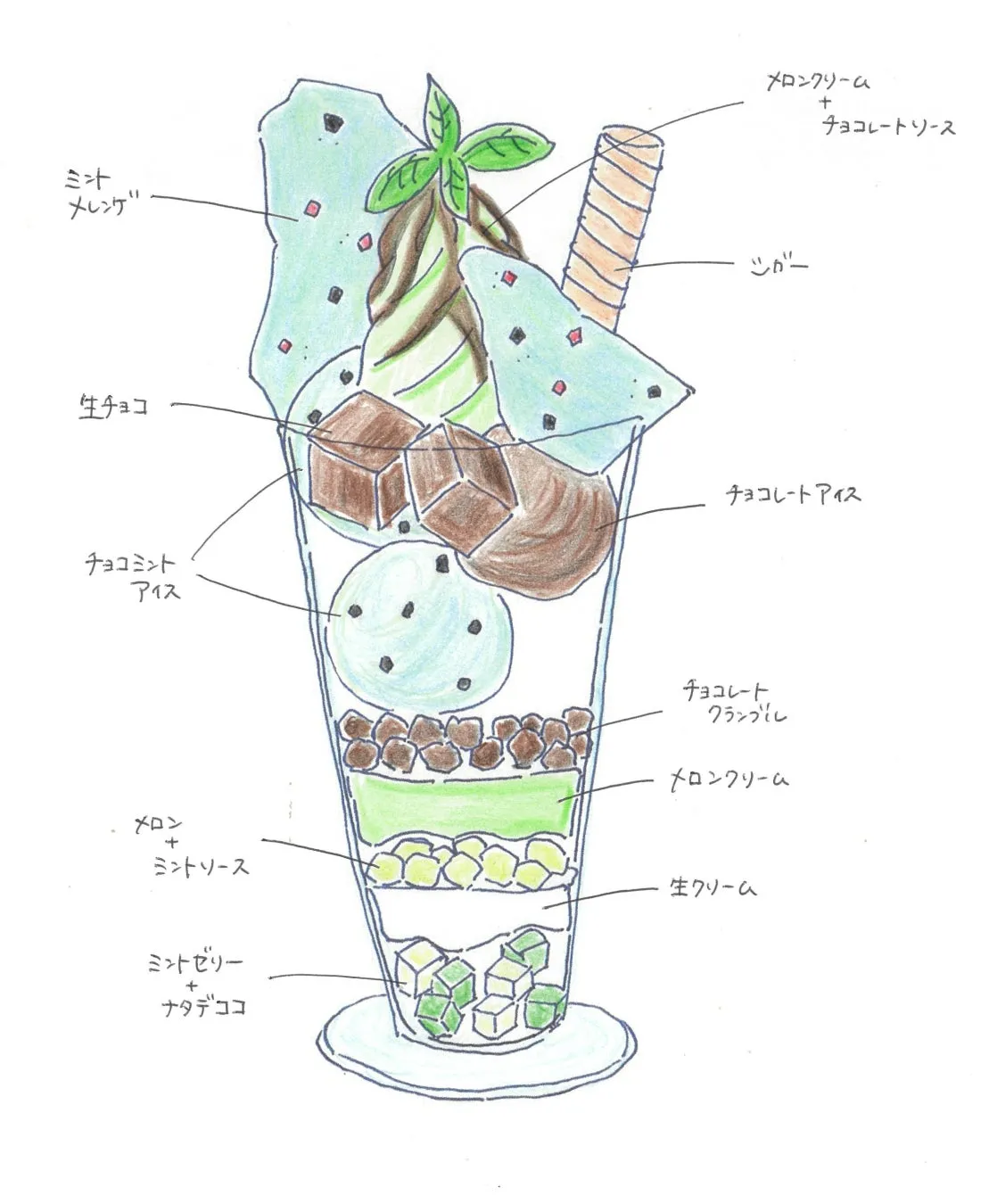 チョコミントパフェの構成が描かれたイラスト