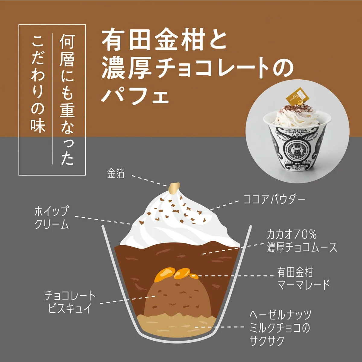 有田金柑と濃厚チョコレートのパフェの層を説明する図