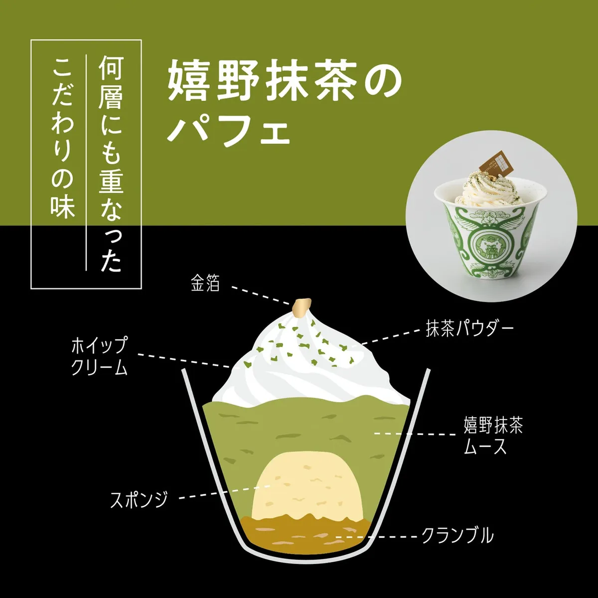 嬉野抹茶のパフェの層を説明する図