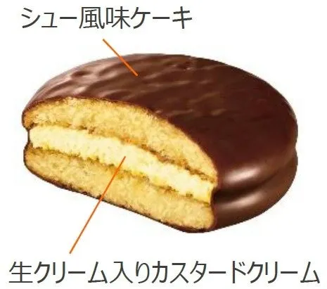 クリームシューの断面図