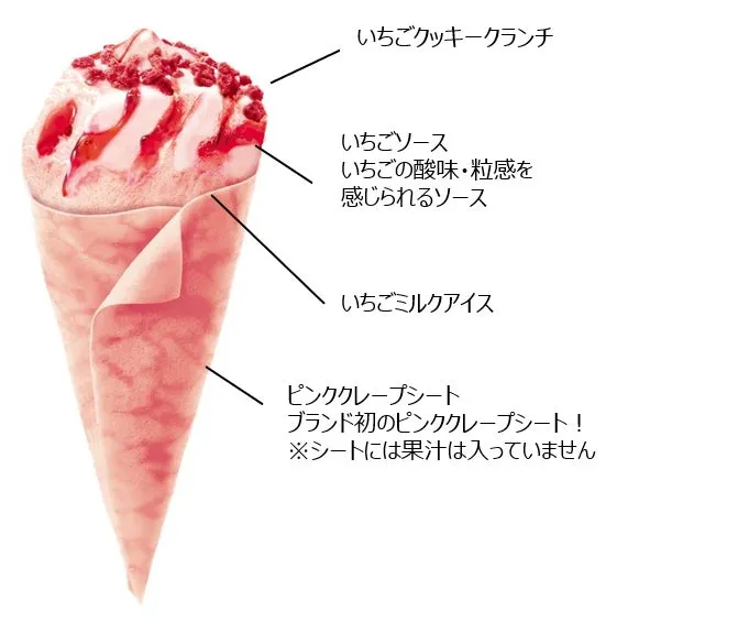 いちごソースやクランチが層になった、贅沢なストロベリーデザートアイスの構造