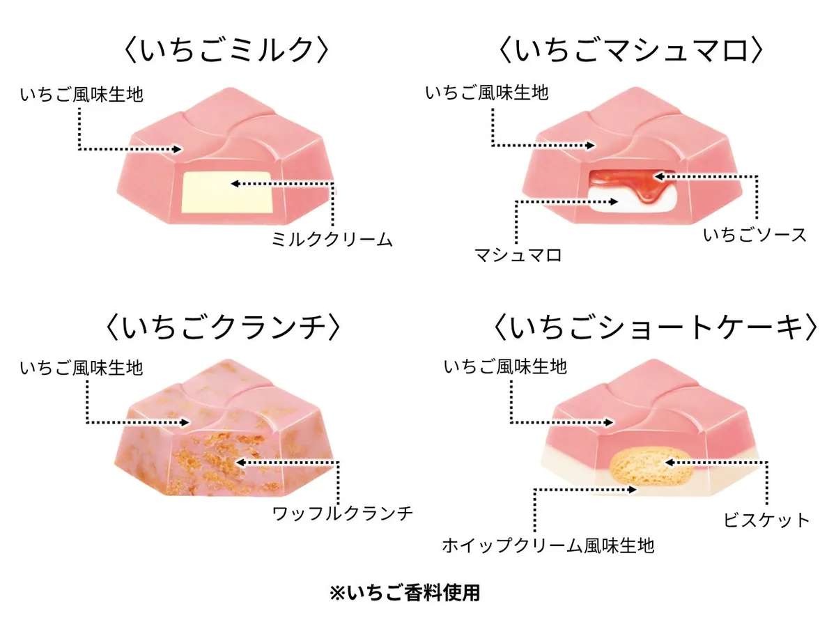 4種類のいちごチロルチョコの断面図