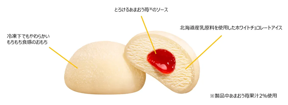 ホワイトチョコと苺ソースの贅沢な3層構造を説明する図解